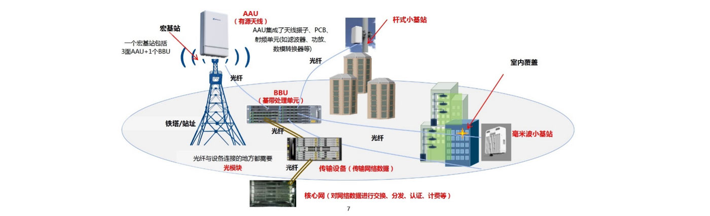 大氣污染治理在線濃度監(jiān)測(cè)系統(tǒng)定制